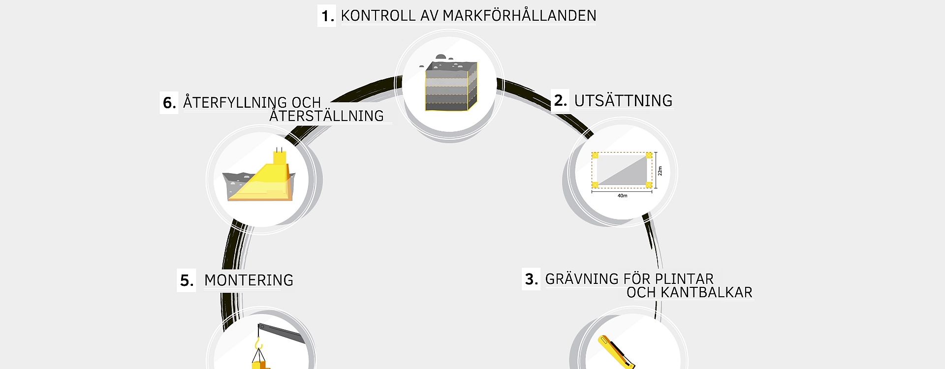 Hur anläggs en plintgrund? | BORGA