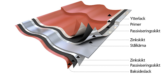BORGA SE | sheet layer